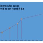 Divulgação/ PMI.