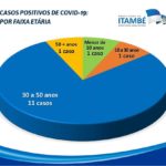 Divulgação/ PMI.