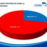 Divulgação/ PMI.